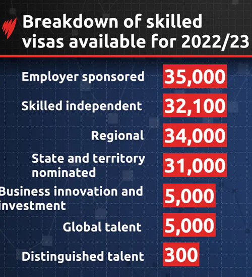 Five Australian visa opportunities for 2023