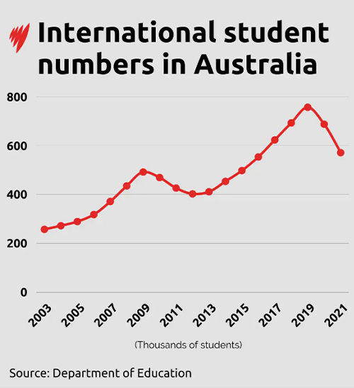 New light is being shed on migration to post-COVID Australia. Here are the key takeaways