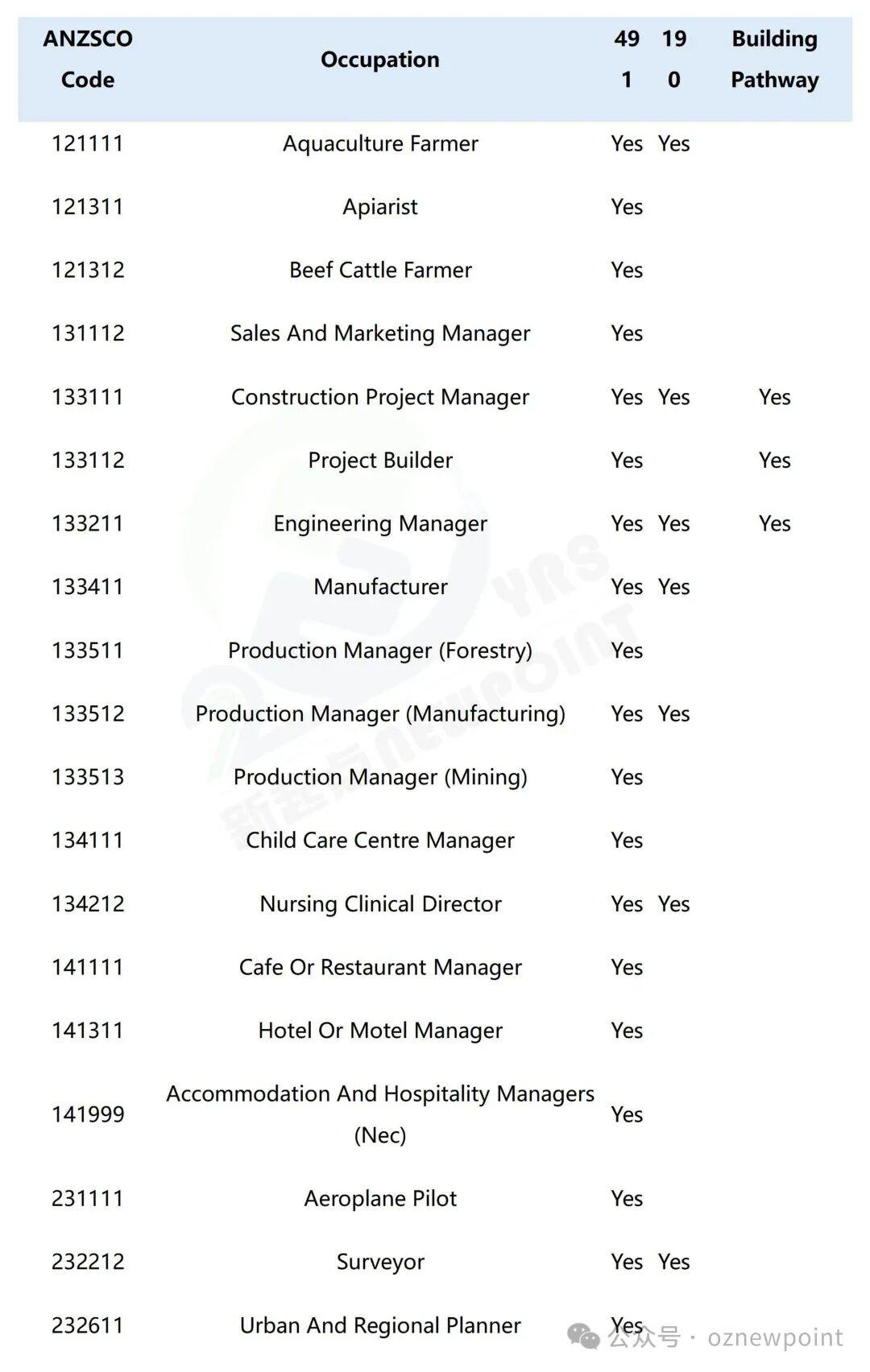 Breaking News: Queensland State Nomination 2025–26 Occupation List Released!